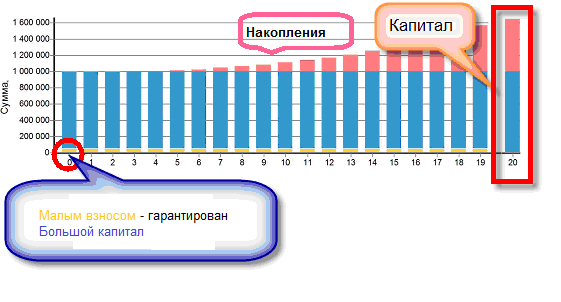 Grafik partic life ins