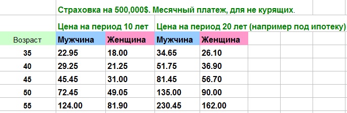 Prime Insurance 500k Term man woman