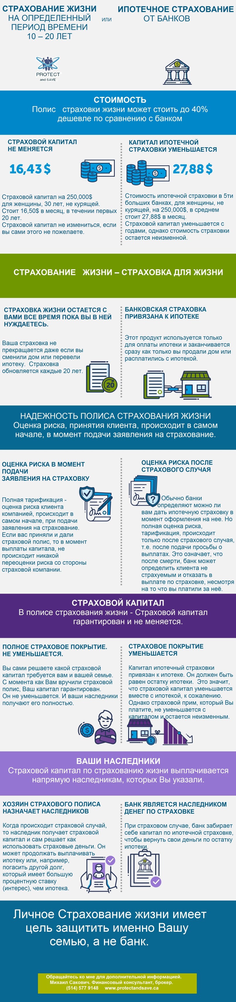 5Reasons-TermLifeInsurance-Bank inssur Modif